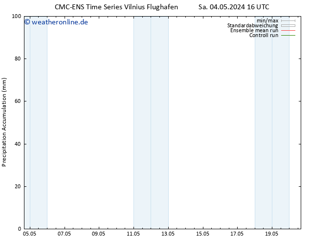 Nied. akkumuliert CMC TS Sa 04.05.2024 16 UTC
