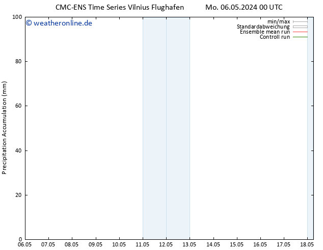 Nied. akkumuliert CMC TS Mo 06.05.2024 06 UTC