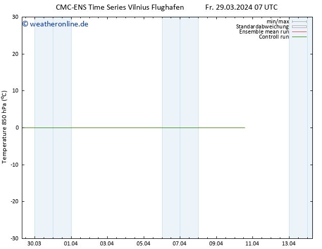Temp. 850 hPa CMC TS Fr 29.03.2024 13 UTC