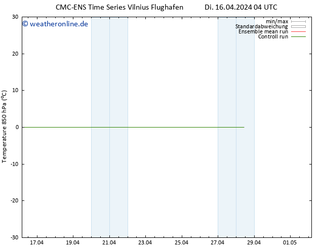 Temp. 850 hPa CMC TS Fr 26.04.2024 04 UTC