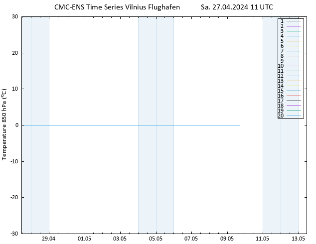 Temp. 850 hPa CMC TS Sa 27.04.2024 11 UTC