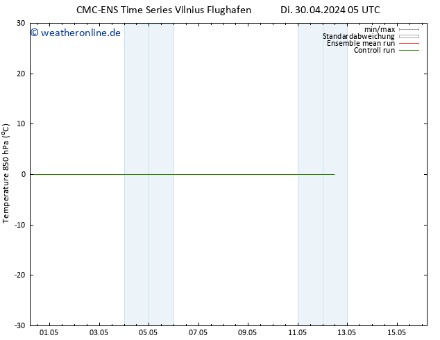 Temp. 850 hPa CMC TS Fr 10.05.2024 05 UTC