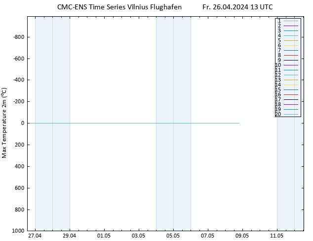 Höchstwerte (2m) CMC TS Fr 26.04.2024 13 UTC