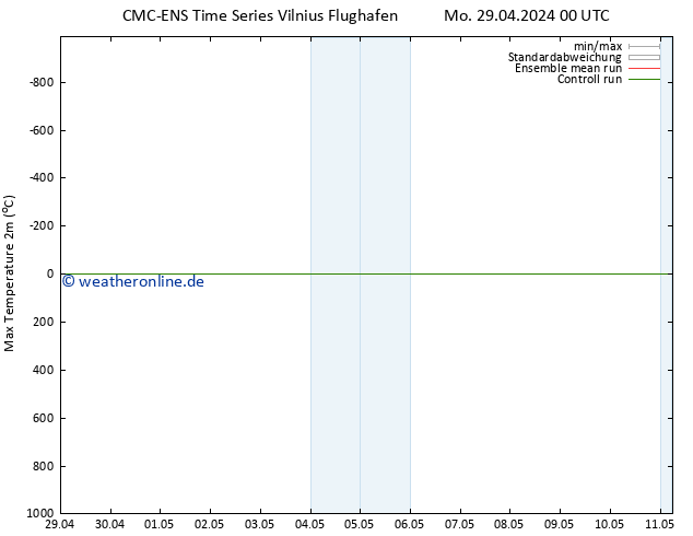Höchstwerte (2m) CMC TS Mo 06.05.2024 12 UTC