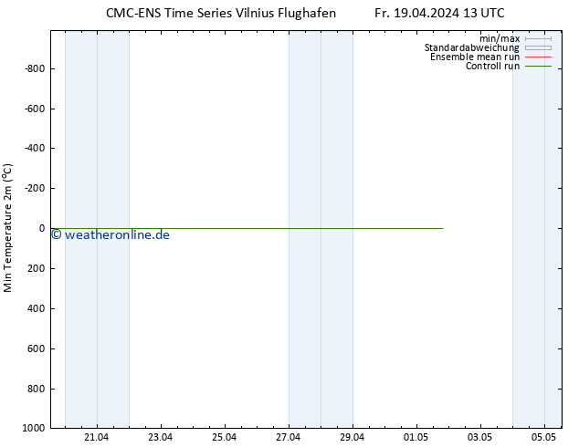 Tiefstwerte (2m) CMC TS Sa 20.04.2024 13 UTC
