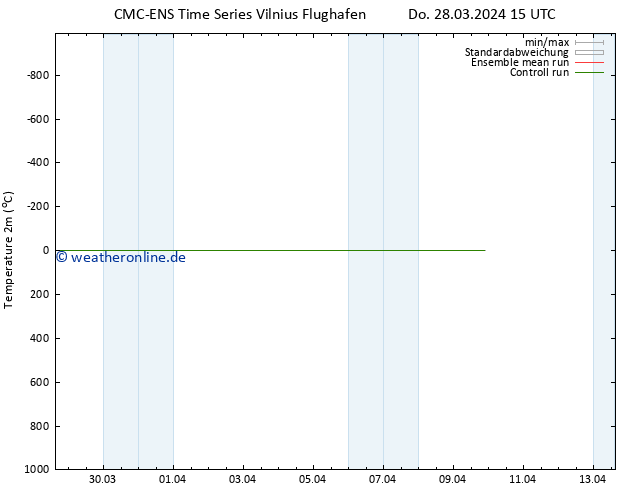 Temperaturkarte (2m) CMC TS Do 28.03.2024 21 UTC
