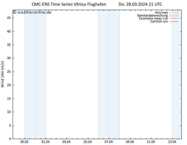 Bodenwind CMC TS Fr 29.03.2024 09 UTC