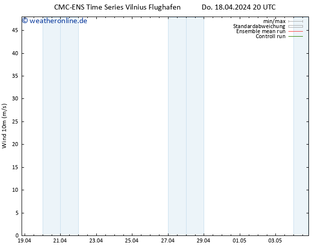 Bodenwind CMC TS Do 18.04.2024 20 UTC