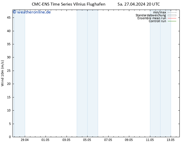 Bodenwind CMC TS So 28.04.2024 08 UTC