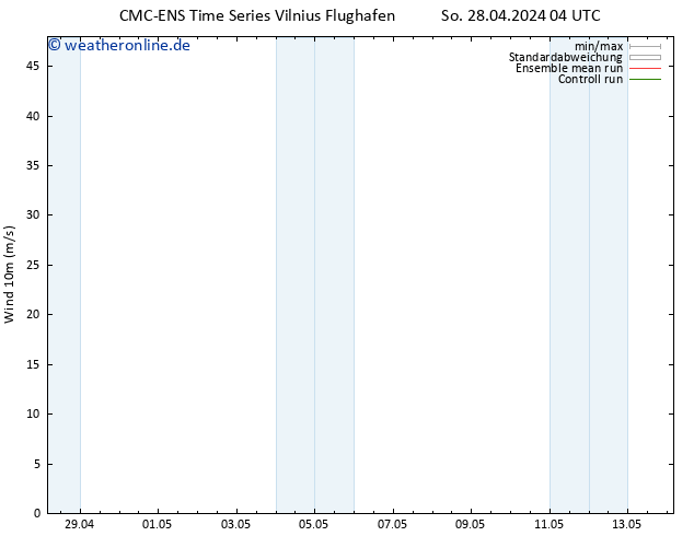 Bodenwind CMC TS So 28.04.2024 04 UTC