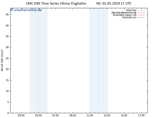 Bodenwind CMC TS Mi 01.05.2024 17 UTC