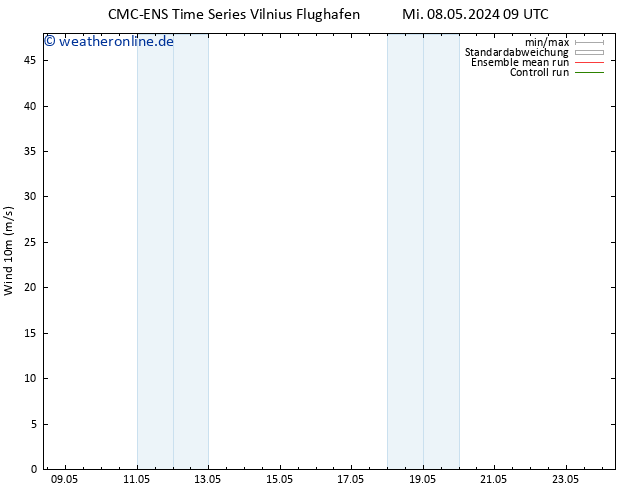Bodenwind CMC TS Sa 11.05.2024 21 UTC