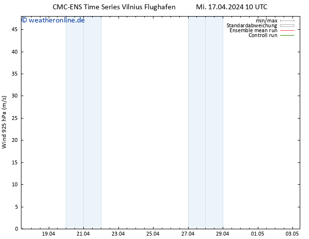 Wind 925 hPa CMC TS Mi 17.04.2024 10 UTC