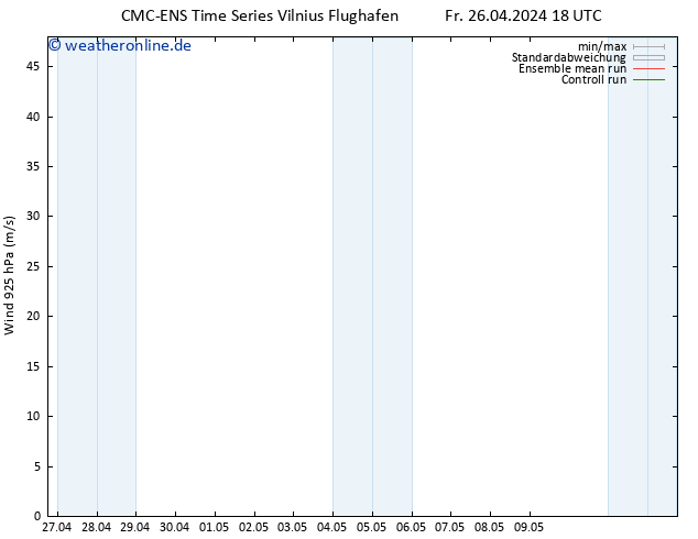 Wind 925 hPa CMC TS Sa 27.04.2024 06 UTC