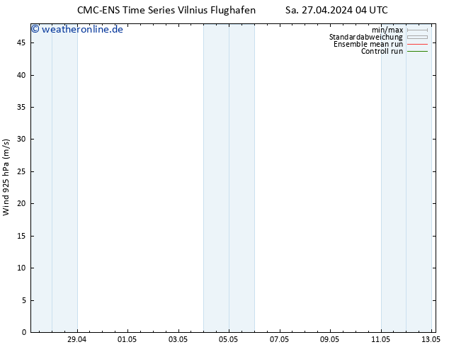 Wind 925 hPa CMC TS Sa 27.04.2024 10 UTC