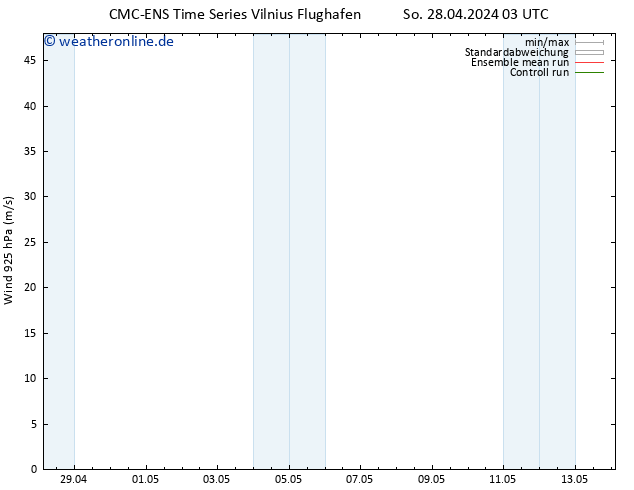 Wind 925 hPa CMC TS Mo 29.04.2024 03 UTC