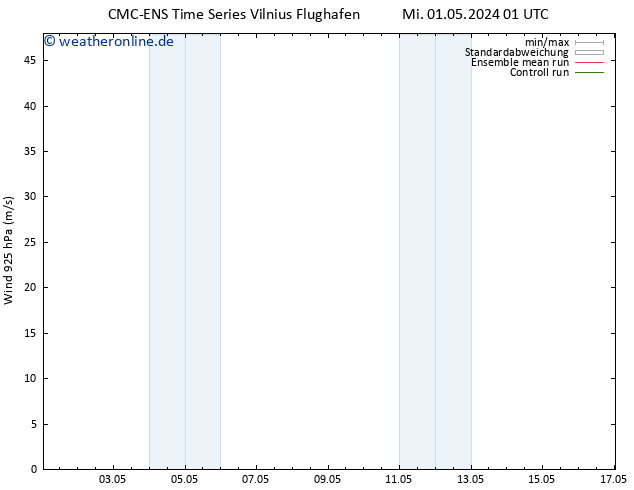 Wind 925 hPa CMC TS Mi 01.05.2024 07 UTC