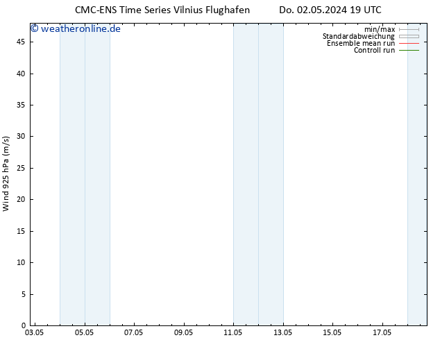 Wind 925 hPa CMC TS Fr 10.05.2024 19 UTC