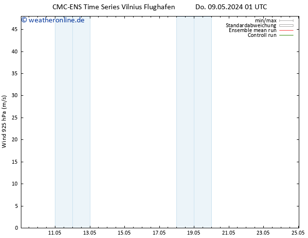 Wind 925 hPa CMC TS Do 09.05.2024 07 UTC