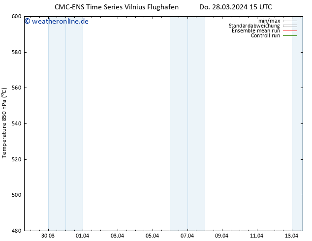 Height 500 hPa CMC TS Di 09.04.2024 21 UTC