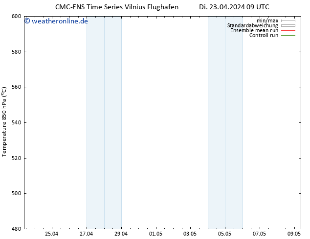 Height 500 hPa CMC TS Di 23.04.2024 21 UTC