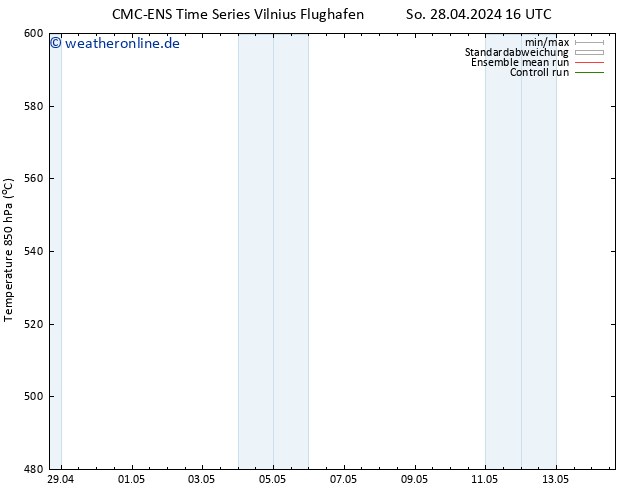 Height 500 hPa CMC TS So 28.04.2024 22 UTC