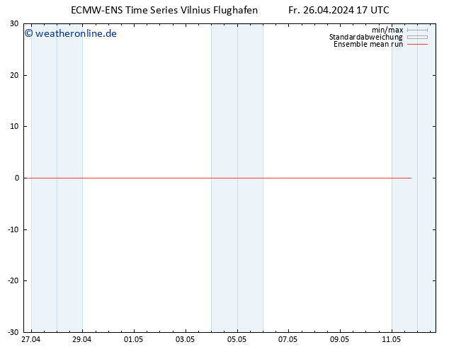 Temp. 850 hPa ECMWFTS Sa 27.04.2024 17 UTC