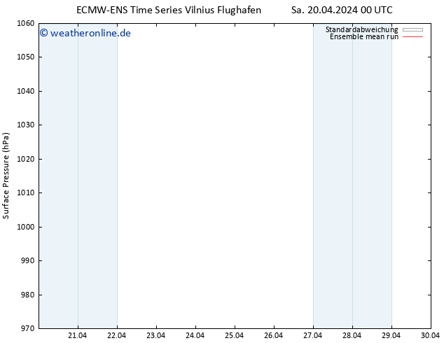 Bodendruck ECMWFTS Mo 22.04.2024 00 UTC