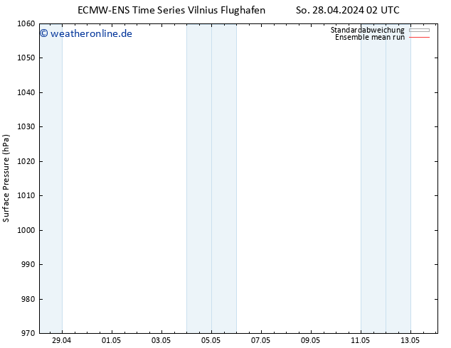 Bodendruck ECMWFTS Mi 08.05.2024 02 UTC