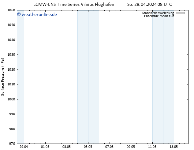 Bodendruck ECMWFTS Mi 08.05.2024 08 UTC