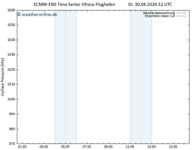 Bodendruck ECMWFTS Fr 10.05.2024 12 UTC
