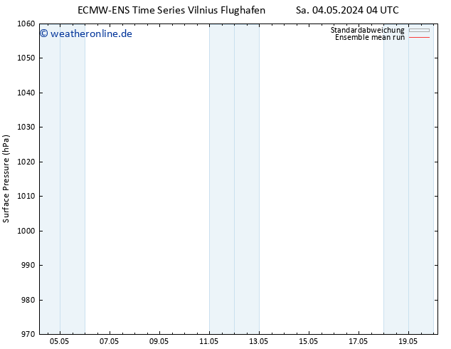 Bodendruck ECMWFTS So 05.05.2024 04 UTC