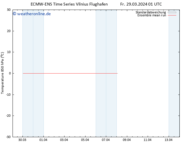 Temp. 850 hPa ECMWFTS So 31.03.2024 01 UTC