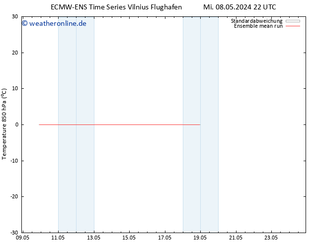 Temp. 850 hPa ECMWFTS Fr 17.05.2024 22 UTC