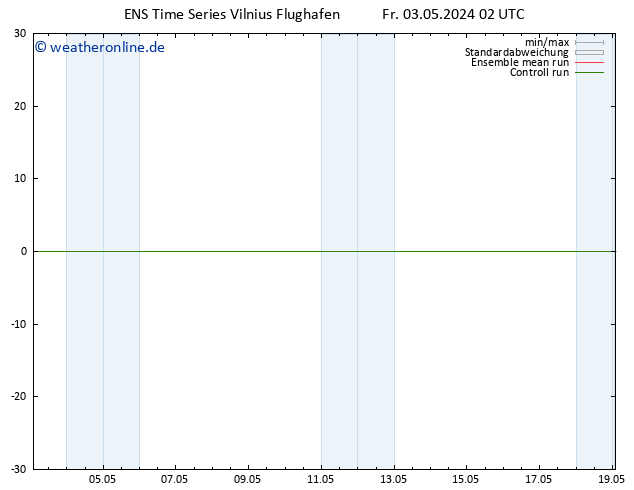 Temperaturkarte (2m) GEFS TS Fr 03.05.2024 14 UTC