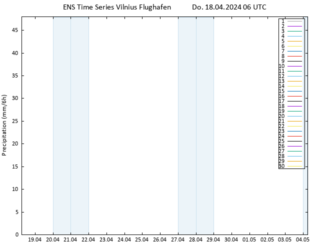 Niederschlag GEFS TS Do 18.04.2024 12 UTC