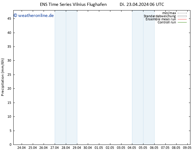 Niederschlag GEFS TS Di 23.04.2024 12 UTC