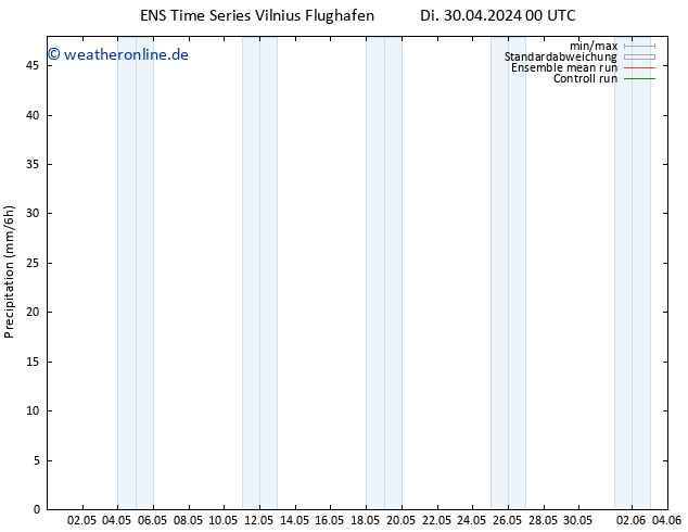 Niederschlag GEFS TS Di 30.04.2024 06 UTC