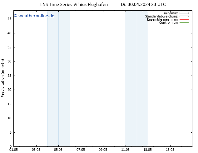 Niederschlag GEFS TS Mi 01.05.2024 05 UTC