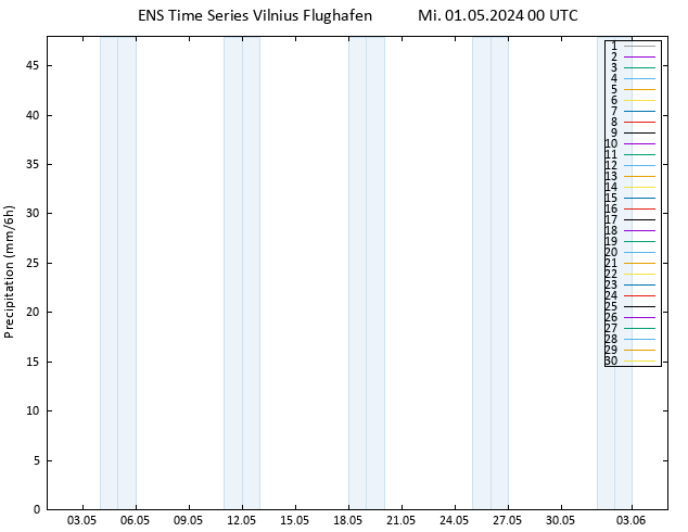 Niederschlag GEFS TS Mi 01.05.2024 06 UTC