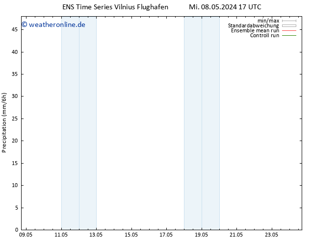 Niederschlag GEFS TS Mi 08.05.2024 23 UTC