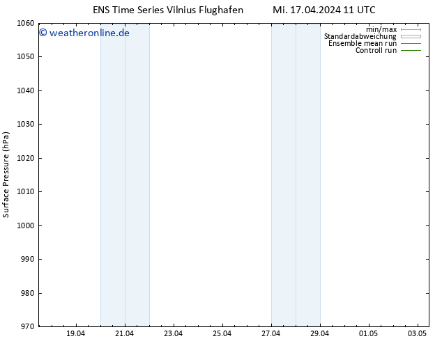 Bodendruck GEFS TS Mi 17.04.2024 17 UTC