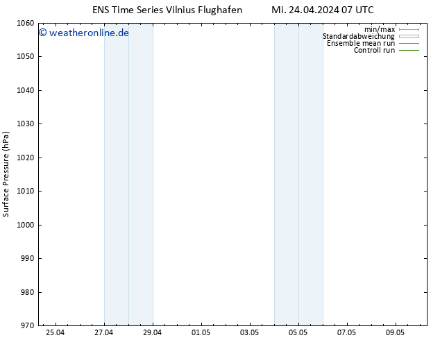 Bodendruck GEFS TS Do 25.04.2024 13 UTC