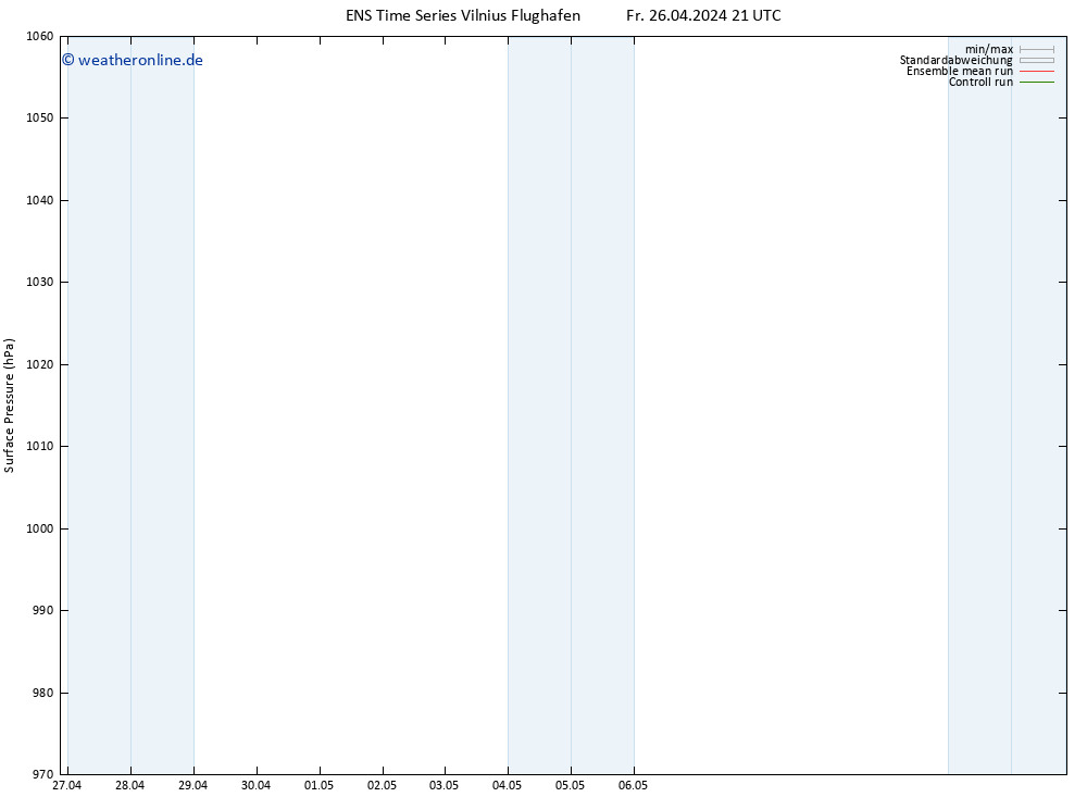 Bodendruck GEFS TS Sa 27.04.2024 03 UTC