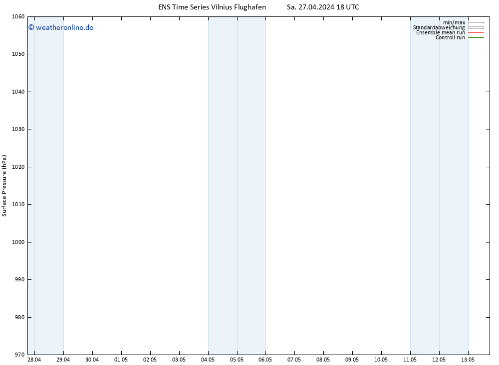 Bodendruck GEFS TS So 28.04.2024 00 UTC
