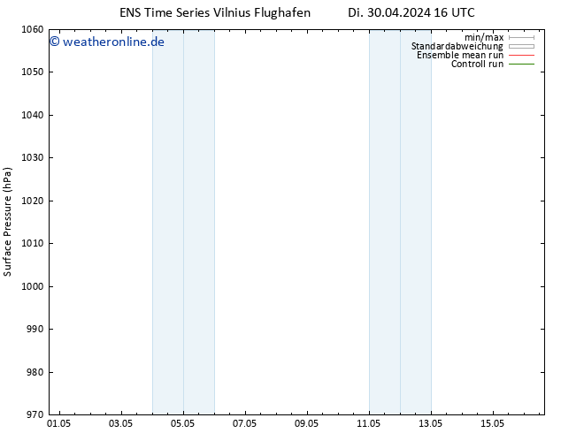 Bodendruck GEFS TS Di 30.04.2024 22 UTC