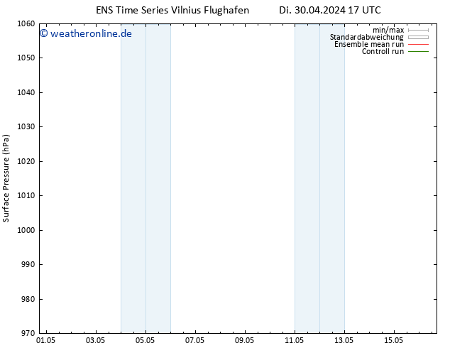 Bodendruck GEFS TS Di 30.04.2024 23 UTC