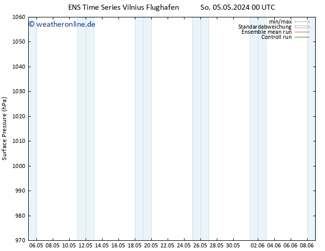 Bodendruck GEFS TS So 05.05.2024 18 UTC