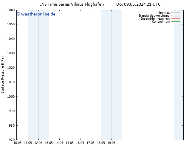 Bodendruck GEFS TS Fr 10.05.2024 09 UTC