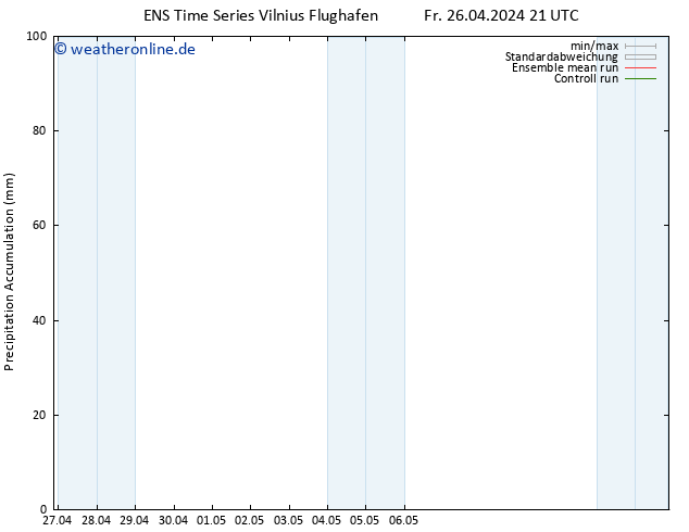 Nied. akkumuliert GEFS TS Sa 27.04.2024 09 UTC